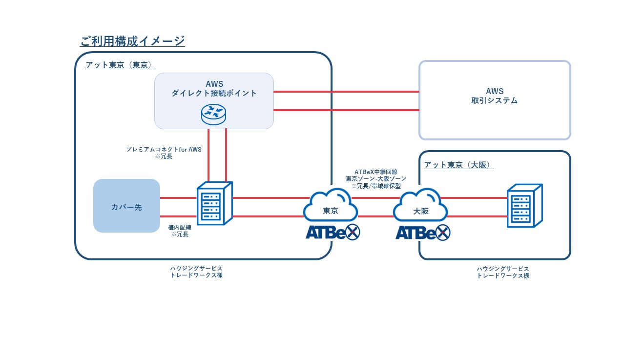 ダミーイメージ